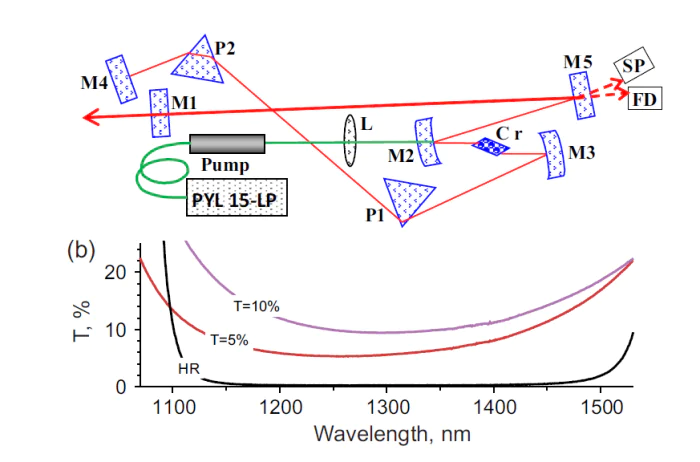 Vladimir Pavlovich Krainov